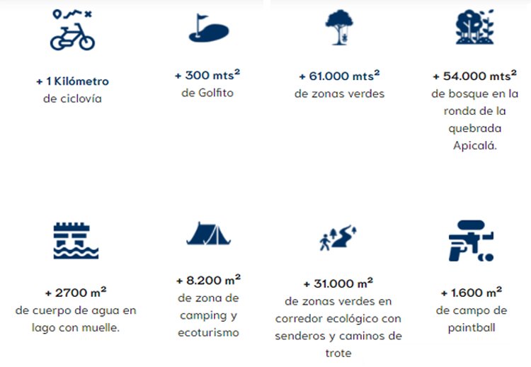 El Poblado - Venta de lotes en Colombia - Villa del Mar El Poblado - Venta de lotes en Colombia - Villa del Mar